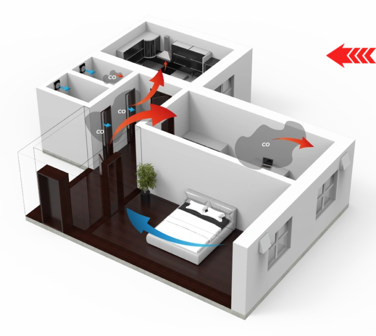 Obalanserad ventilation med en reversibel fläkt