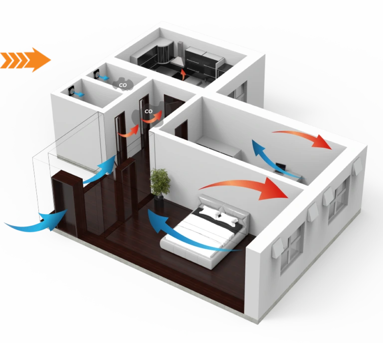 Delvis balanserad ventilation med två asynkrona fläktar