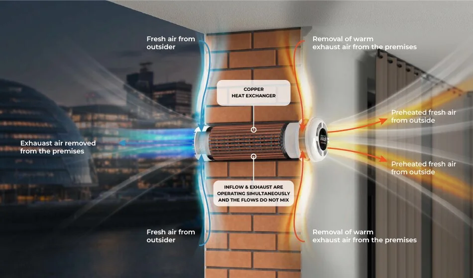 Genomskärning av Mini-FTX – kontinuerlig rekuperator med separata kanaler för till- och frånluft, koppar-värmeväxlare