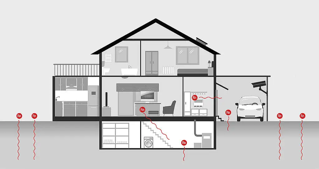 Illustration av hur radon tränger in i ett hus från marken och från byggmaterial