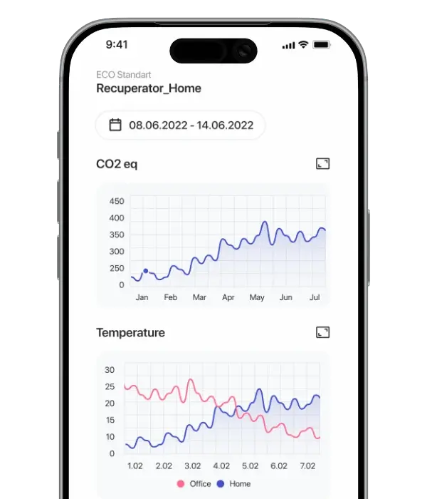 Prana Nordic-appen som skickar aviseringar om luftkvalitet och filterbyte