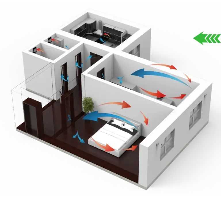 Mini FTX i lägenhet med visualiserat luftflöde från ytterväggen